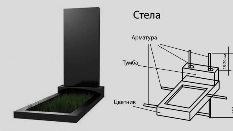 Как устроен стандартный памятник на могилу